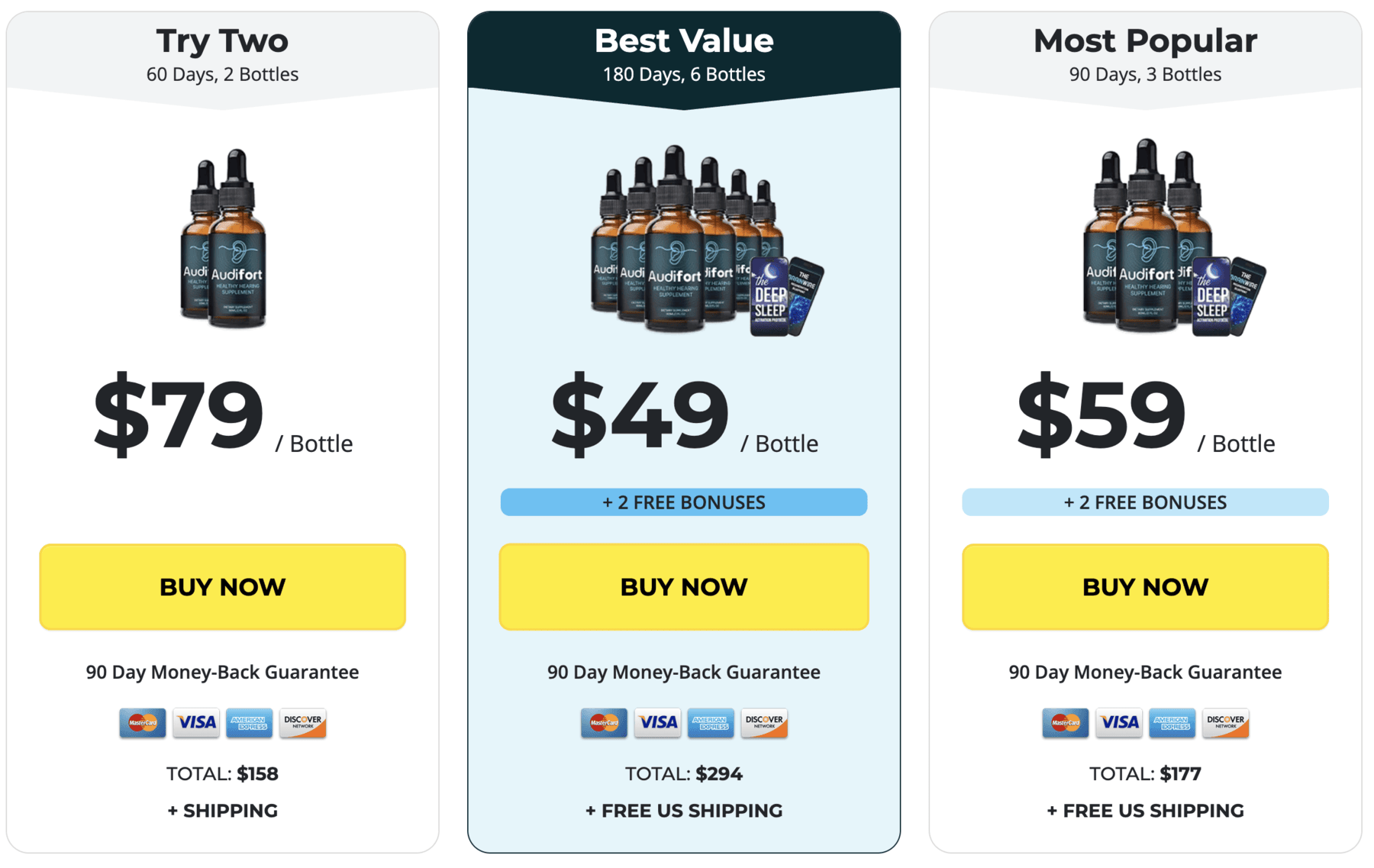 audifort pricing list